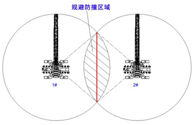 润邦重机旗下GENMA移动式港口起重机再次赢得海外客户认可